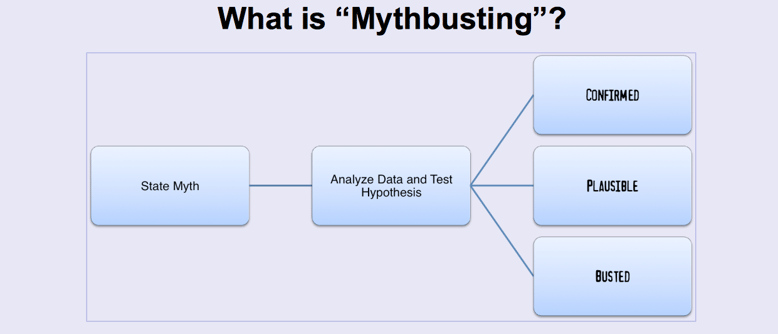 Mythbusters.png