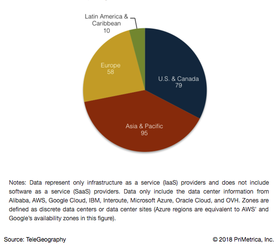 Cloud Provider Zones by Region