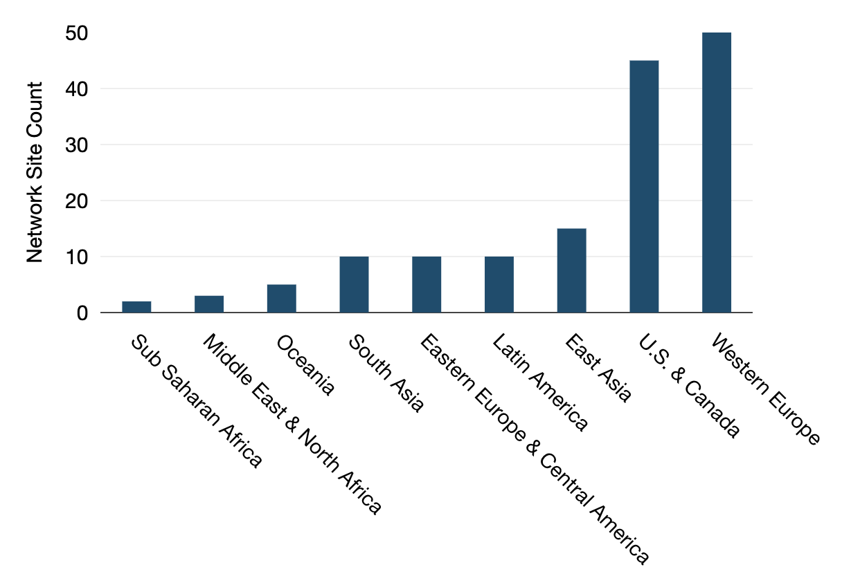 Hypothetical Network Site Count by Subregion