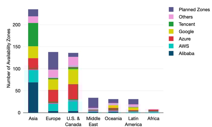 Copyright_TeleGeography_cwi_csp_zones_regions_csp