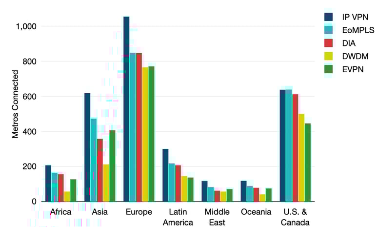 Copyright_TeleGeography_cwi_geo_product_totals_by_region_165