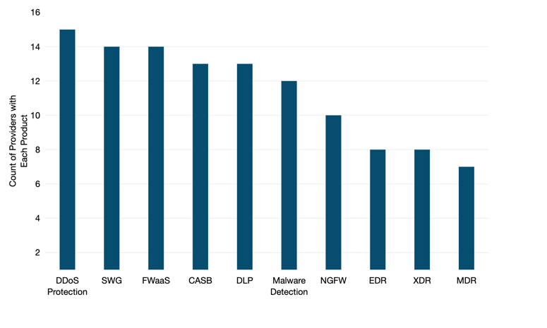Copyright_TeleGeography_prdct_prominence