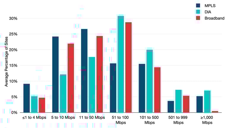 Copyright_TeleGeography_wms_22_tgpanel_bndw_allprdct-1