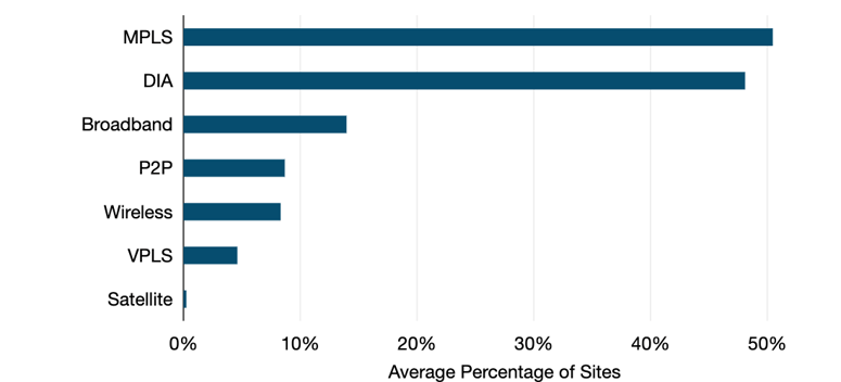 Copyright_TeleGeography_wms_22_tgpanel_prdctdist