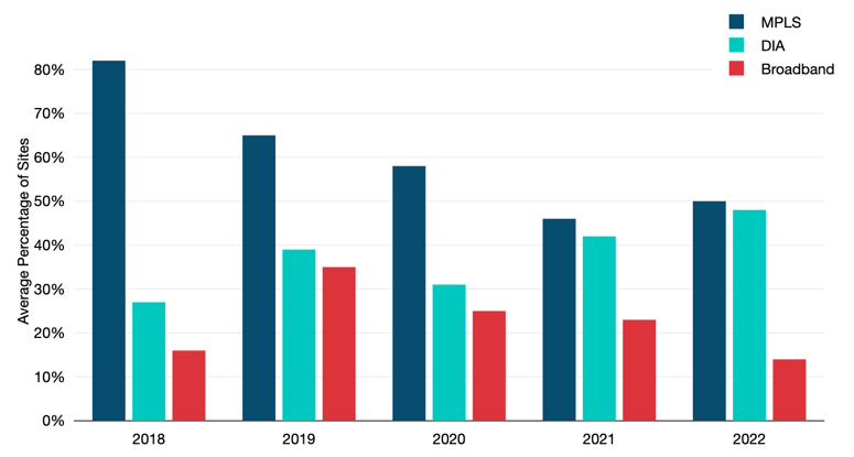 Copyright_TeleGeography_wms_22_tgpanel_prdctdist_time-1