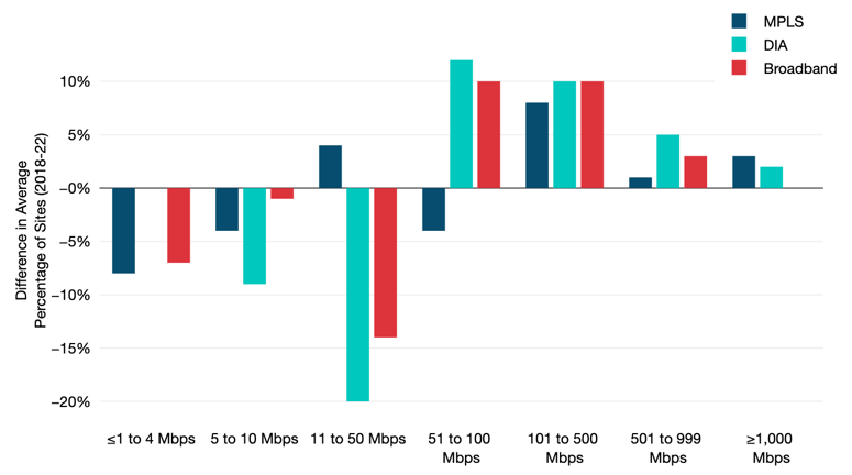 Copyright_TeleGeography_wms_22_tgpsnel_bndw_1822change-1