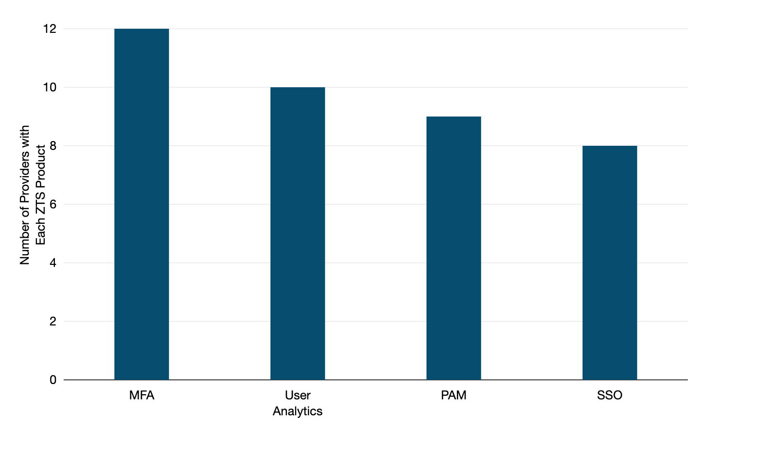Copyright_TeleGeography_zts_prdct