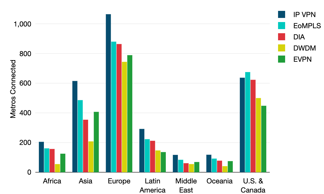 Copyright_TeleGeography_cwi_geo_product_totals_by_region_165 (2)