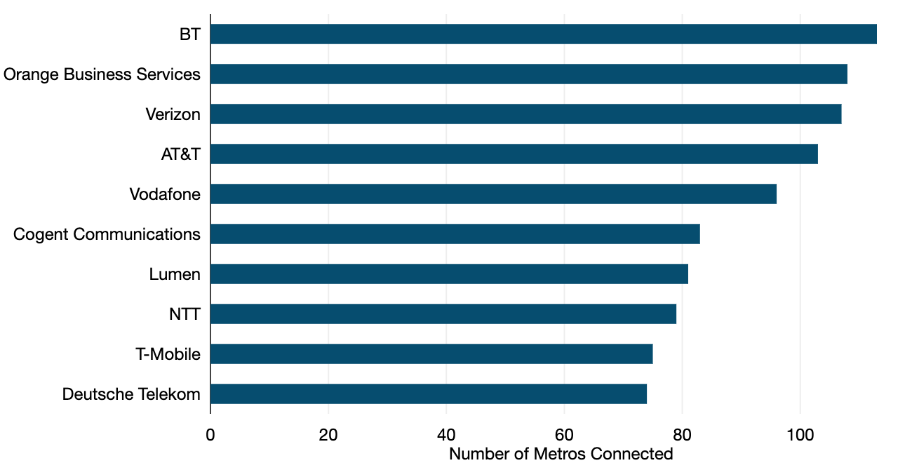 Copyright_TeleGeography_cwi_re_nsp_165_vpn_global (1)