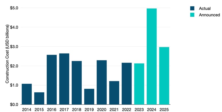 Copyright_TeleGeography_gb_costs_sub_construction_costs (1)