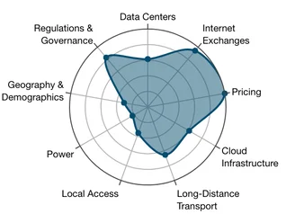 Frankfurt MCS H2 2025