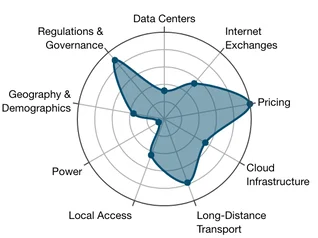 Singapore MCS H2 2025