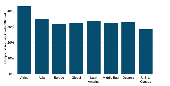 Copyright_2025_TeleGeography_gb_sd_bandwidth_growth_region