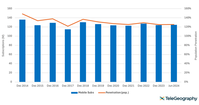 Vietnam’s Mobile Market-1
