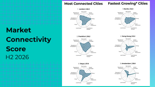 Market Connectivity Score H2 2026 thumbnail