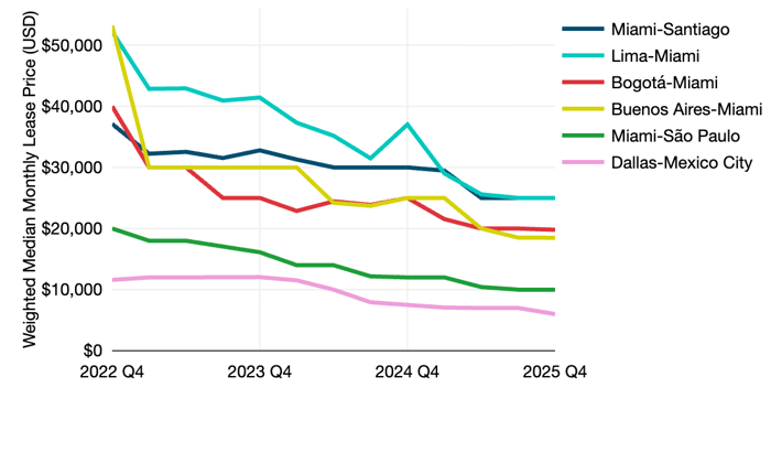Copyright_TeleGeography_TN26_LatAm_Trends_100G
