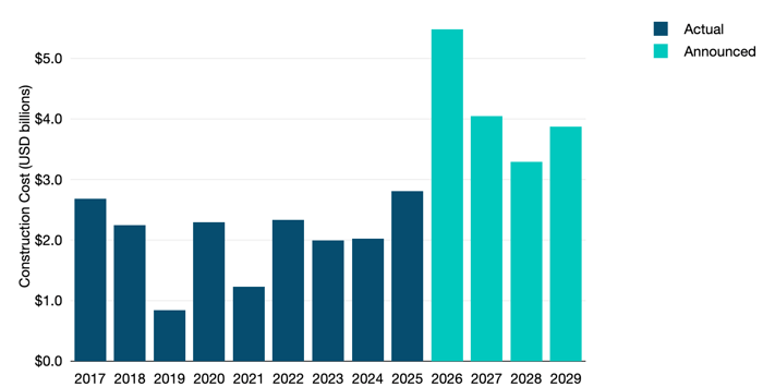Copyright_TeleGeography_gb_costs_sub_construction_costs