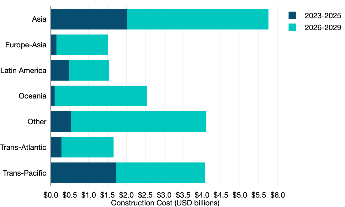 Building Tomorrow’s Internet: A 2026 Update on Cable Investment