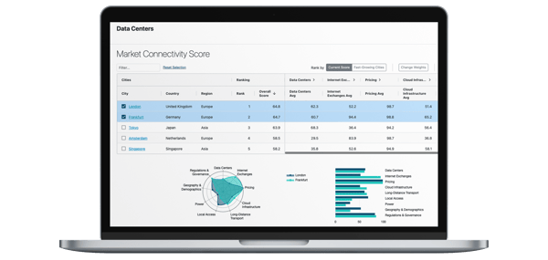 Mock_Market_Connectivity_Score (1)-1