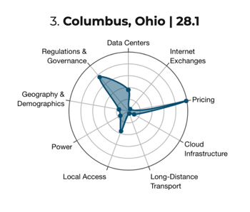 MCS H1 2026 Columbus, OH
