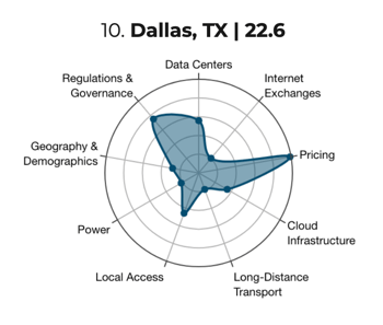 MCS H1 2026 Dallas, TX