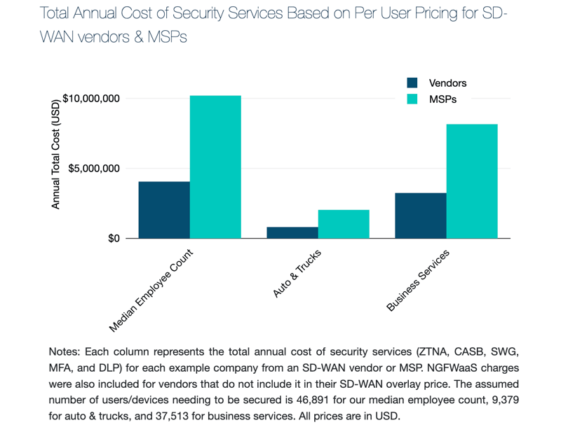 SD-WAN Market Summary 6