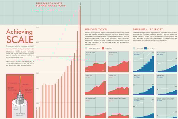 submarine cable map 2026 bottom 1