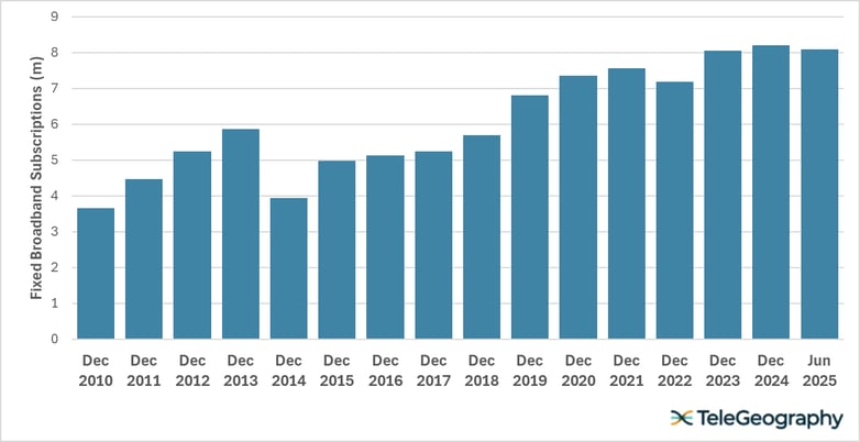 Sep-25 Fixed BB Subs