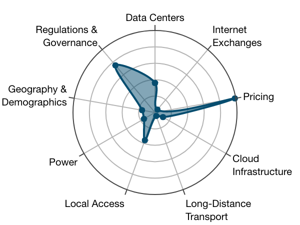 future_growth_rank_3