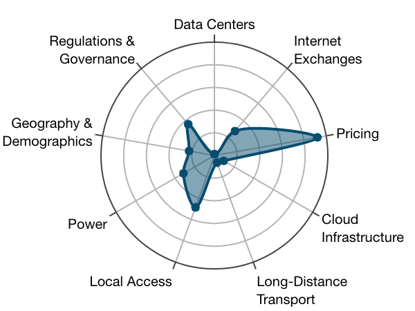 Taipei future_growth_rank_7
