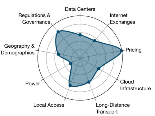 Frankfurt most connected cities rank 1
