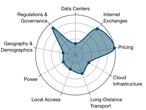 Singapore most connected cities rank 5