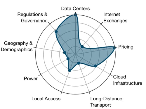 Washington, DC most connected cities 