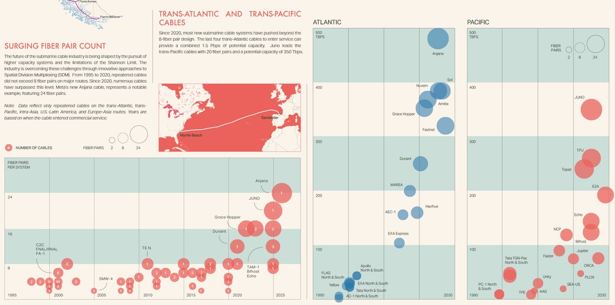 TeleGeography's 2026 Submarine Cable Map