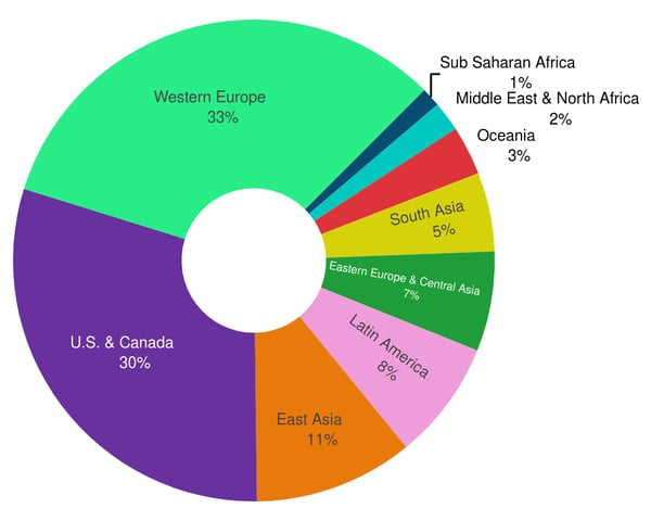 Percentage of Sites in Each Subregion–All WAN Scenarios