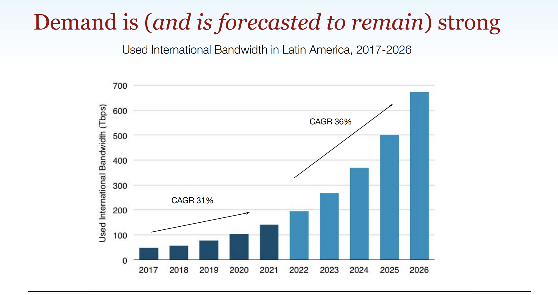 TeleGeography at Capacity LATAM 2025